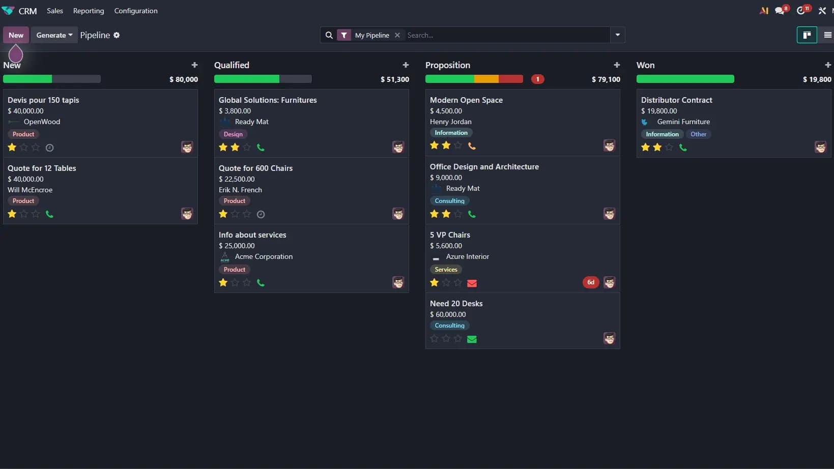 An Odoo CRM pipeline: quotations grouped by stage, each with its value, owner and next activity.